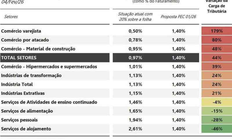 Senado inicia a reforma da Reforma