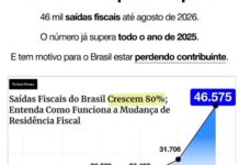 Flávio Bolsonaro cobra responsabilidade no debate sobre o fim da escala 6×1 e defende a desoneração da folha